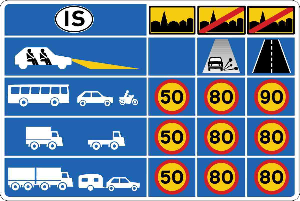 Iceland road sign chart with vehicle icons and speed limits of 50/80/90 km/h.